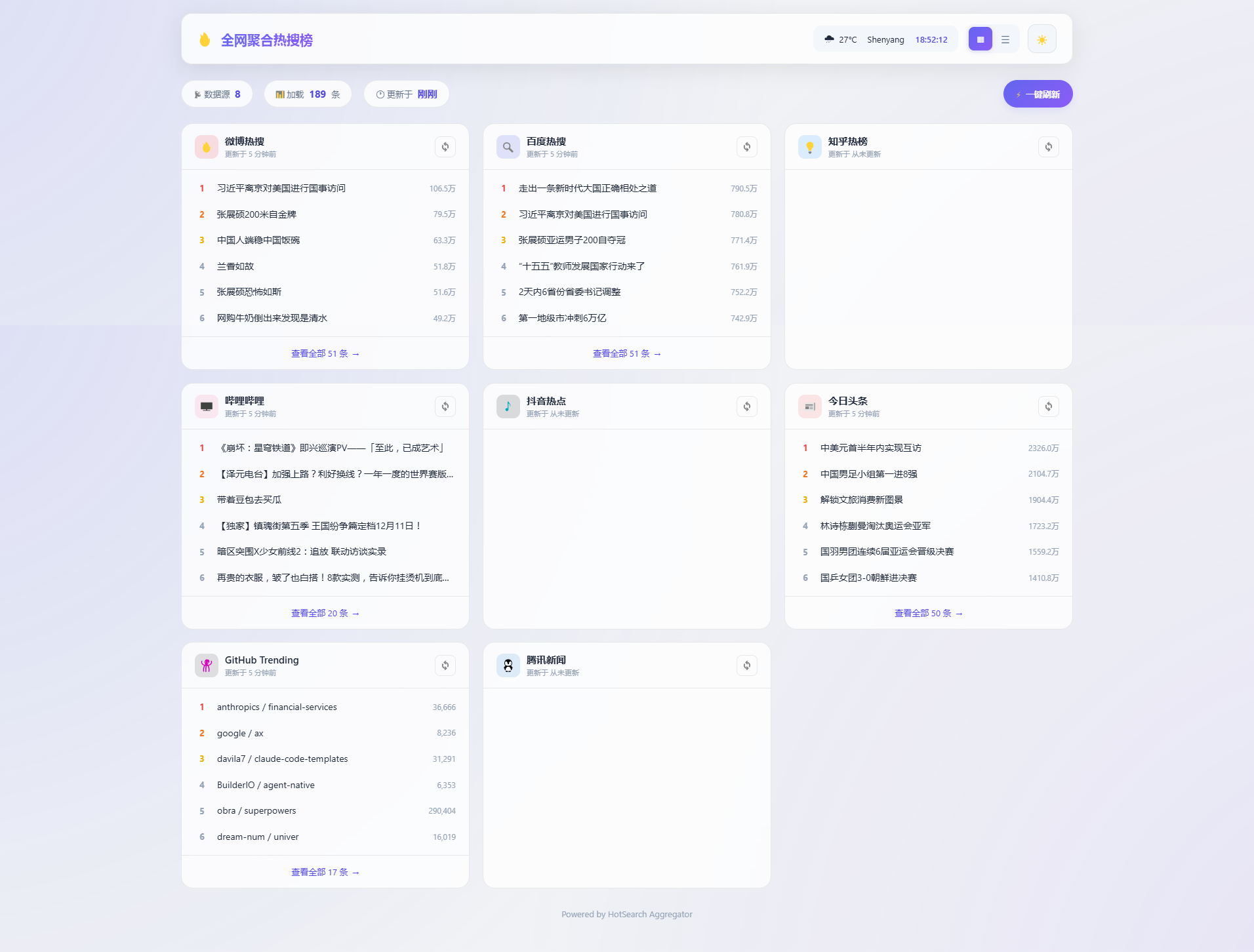 全网聚合热搜榜系统 v1.0